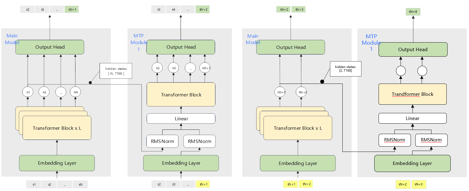 mtp_instruction